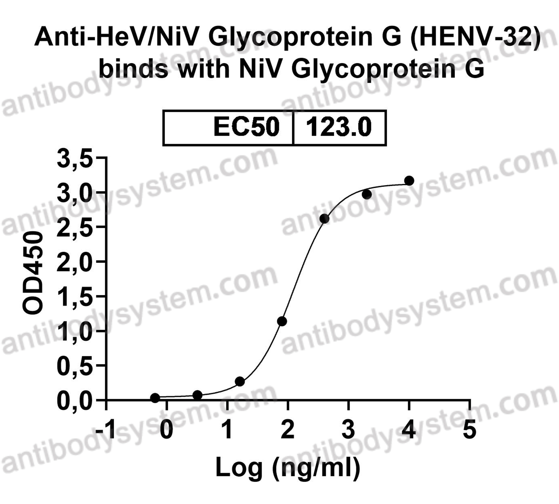 Валидация AntibodySystem EVV07901