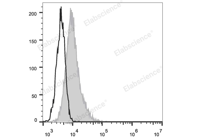 Валидация Elabscience E-AB-F1150C