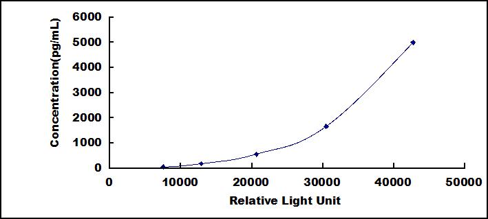 46155