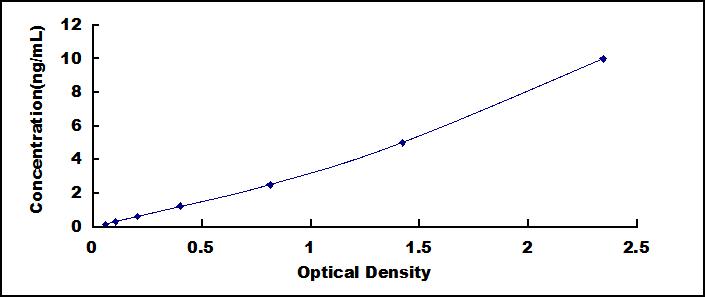 42090