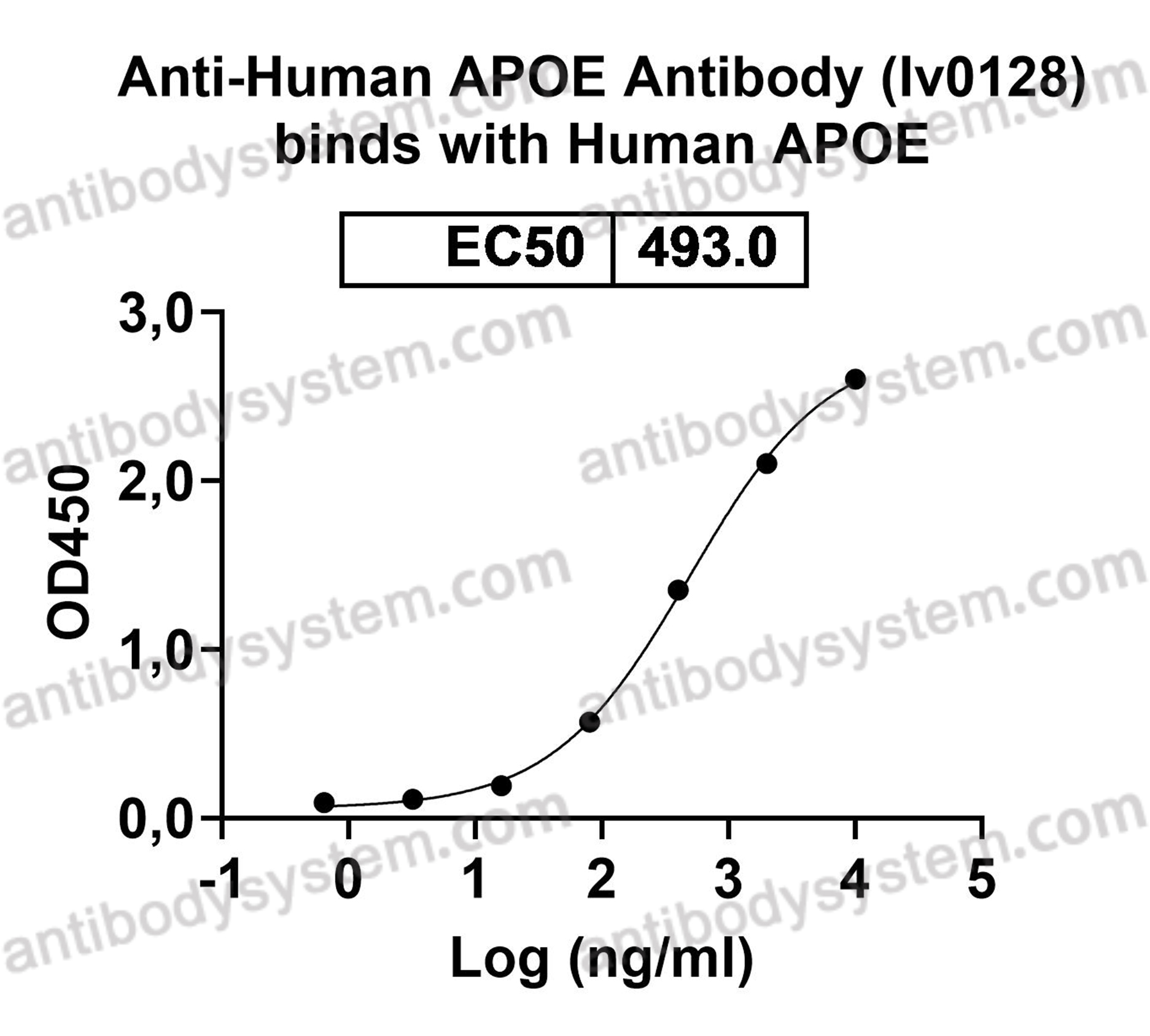 Валидация AntibodySystem VHB98601