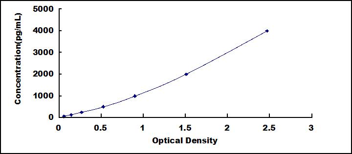 35547
