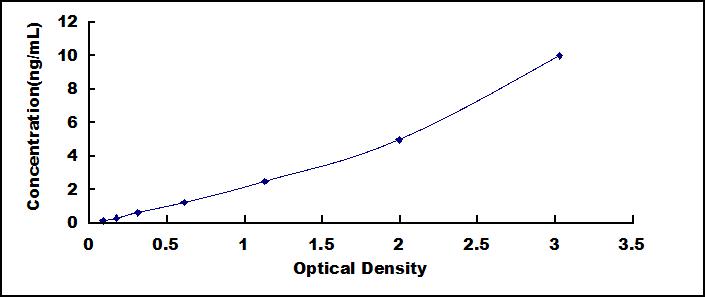42140
