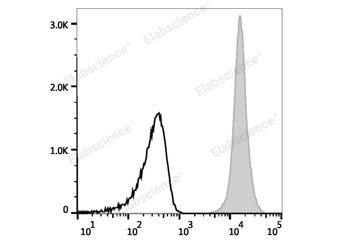 Валидация Elabscience E-AB-F1136US