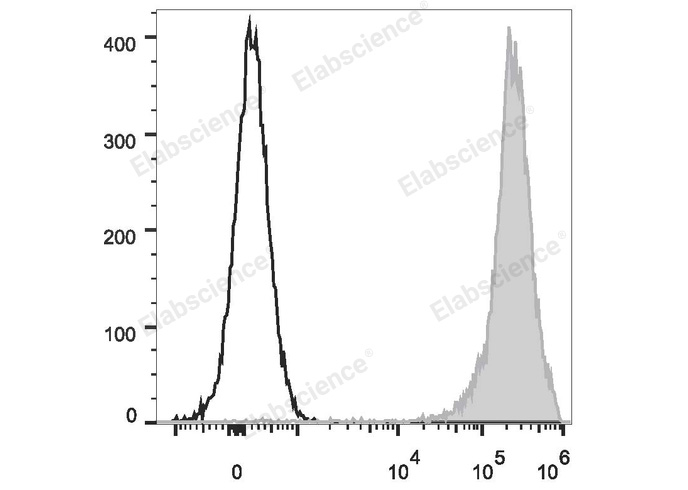 Валидация Elabscience E-AB-F1226UC