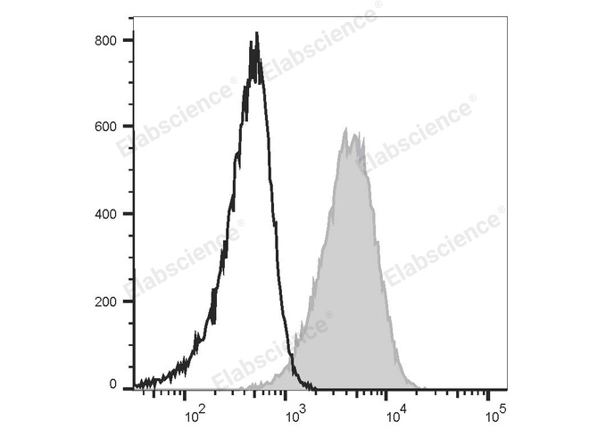 Валидация Elabscience E-AB-F0992US