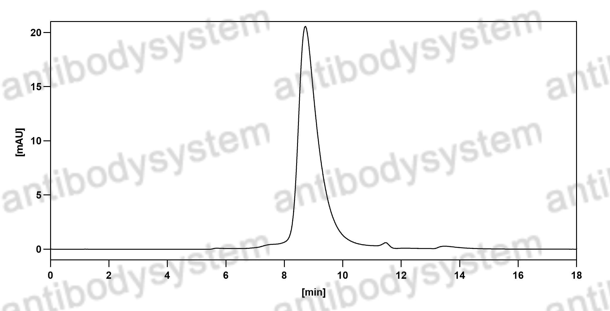 Валидация HPLC - AntibodySystem DHC85104