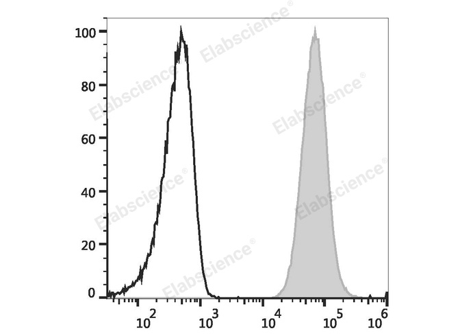 Валидация Elabscience E-AB-F1267H