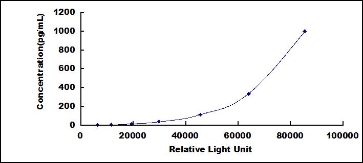 38372