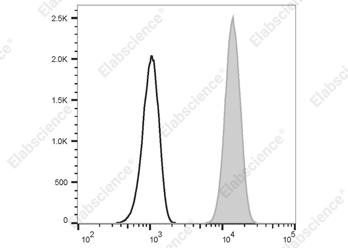 Валидация Elabscience AN00317C