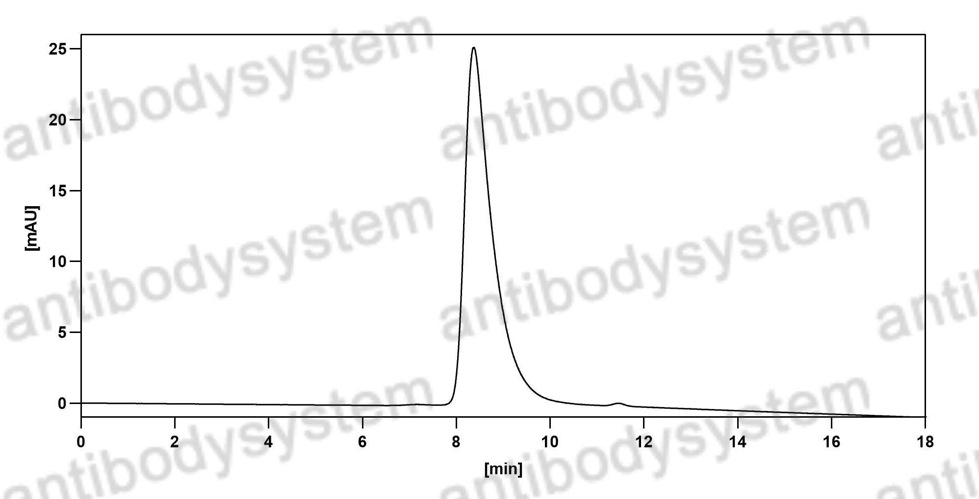 Валидация HPLC - AntibodySystem FMJ92820