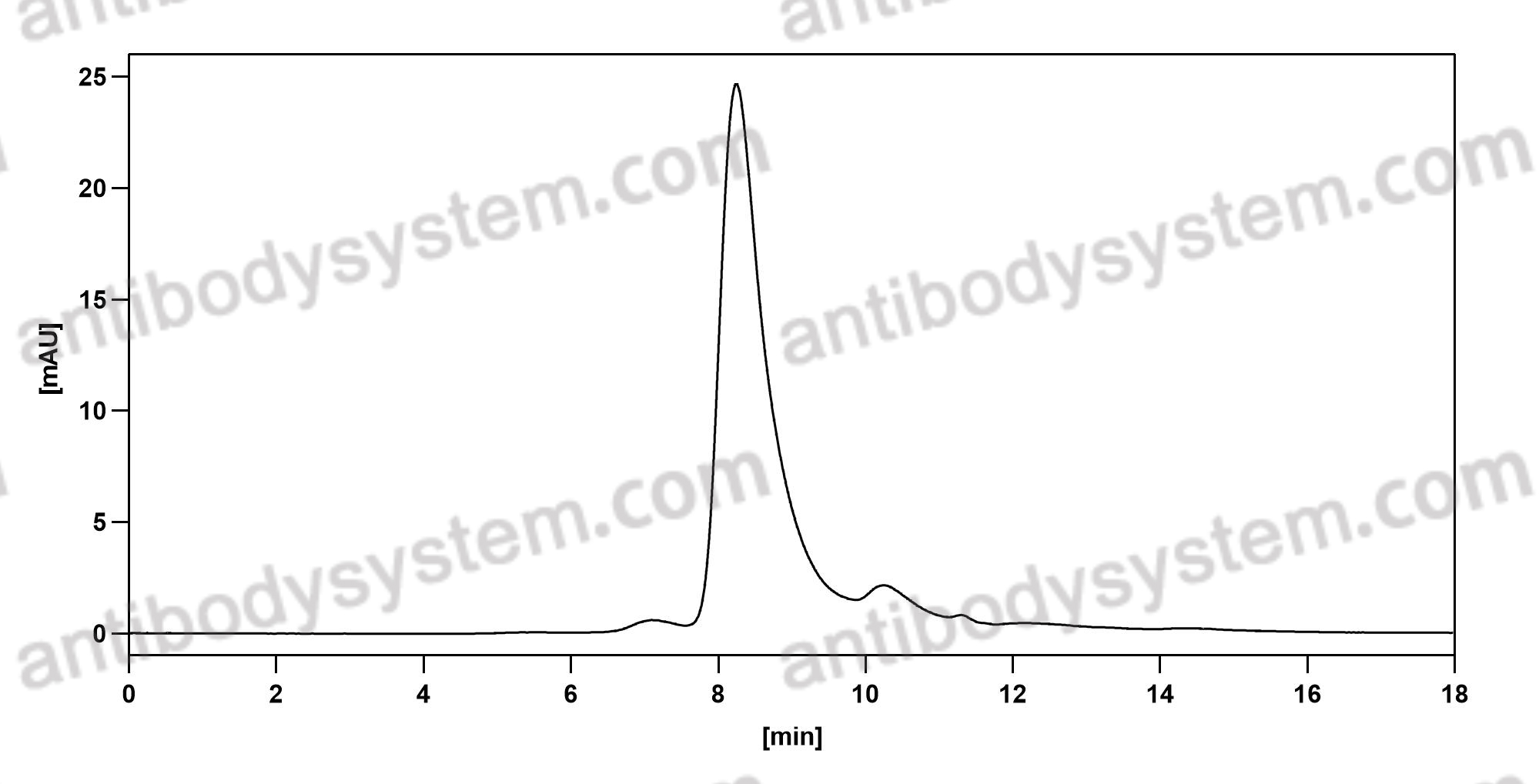 Валидация AntibodySystem FHA05310