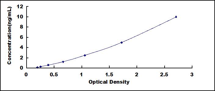 61627