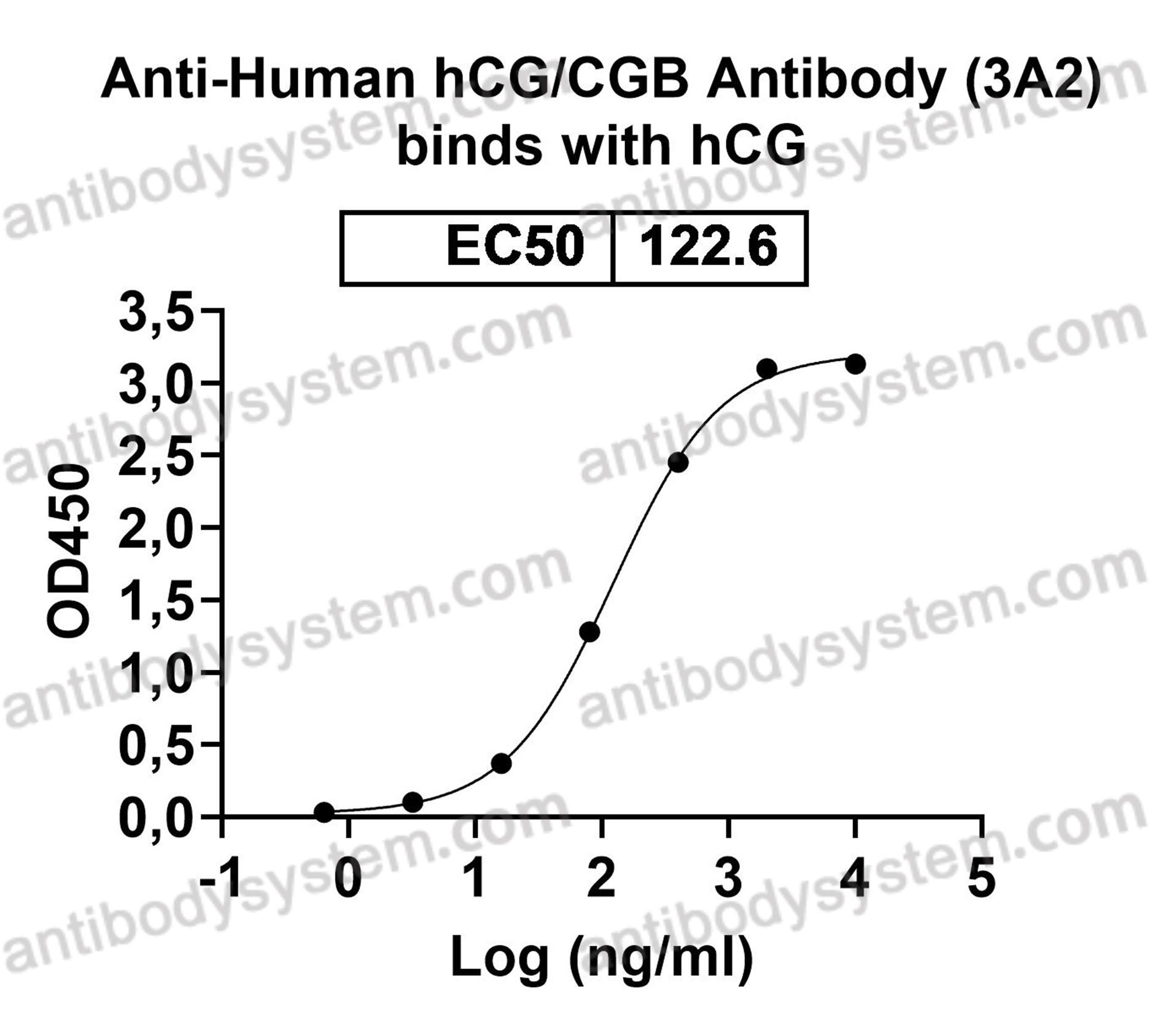 Валидация AntibodySystem RHC71101