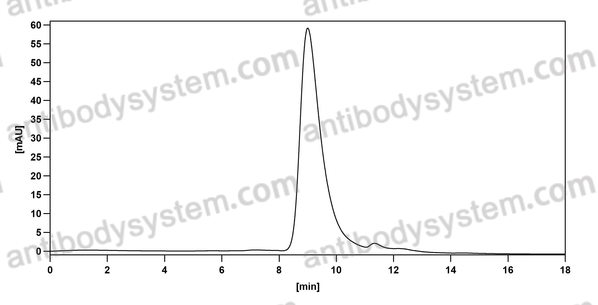 Валидация AntibodySystem DVV03601