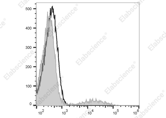 Валидация Elabscience AN00421M
