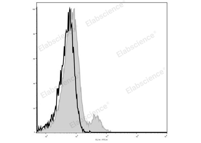 Валидация Elabscience E-AB-F1029UL