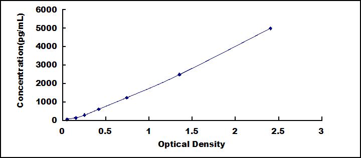 64516