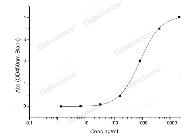 Валидация Elabscience PKSV030392(6127)