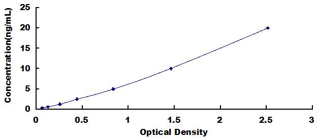 35091