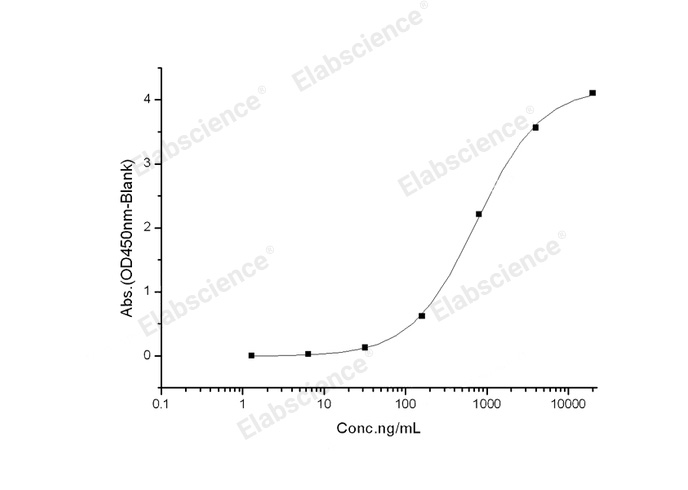 Валидация Elabscience PKSR030498(5801)
