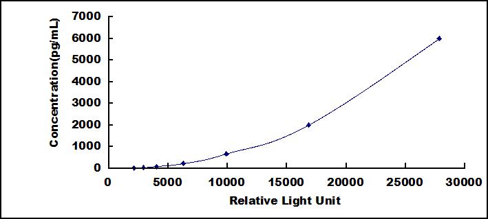 46115