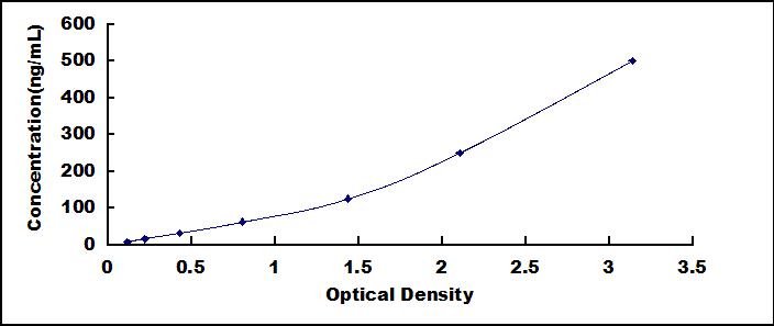 33980