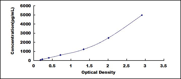 50224