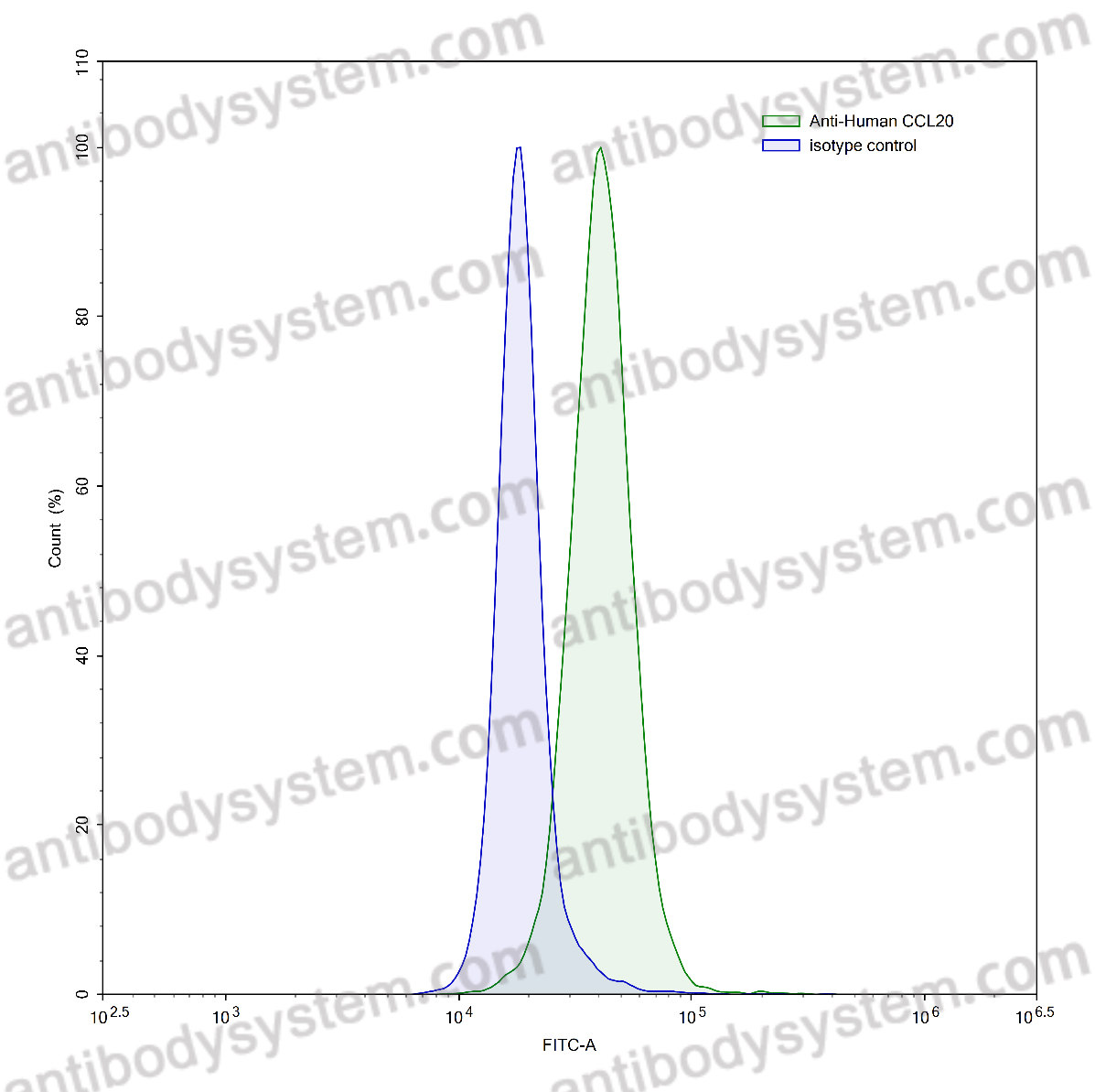 Валидация AntibodySystem RHF69601