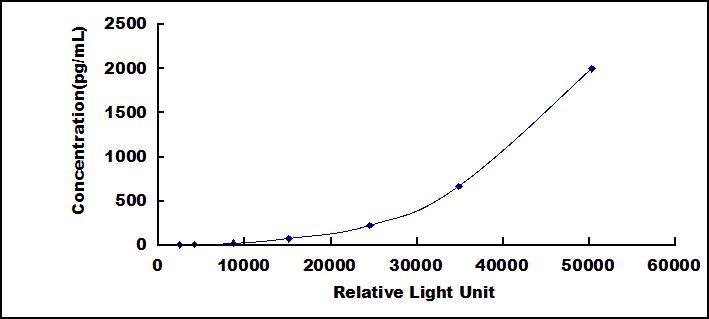 46150
