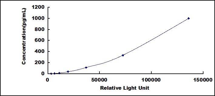 38370