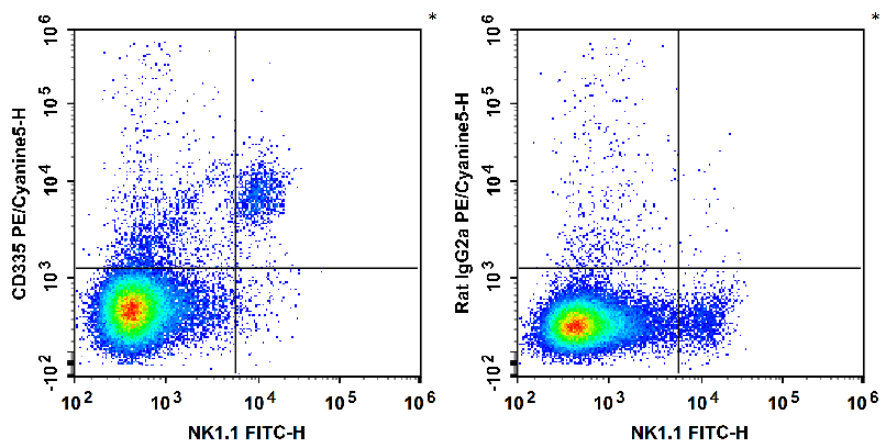 Валидация AssayVector FCM - FCE3207 (686)