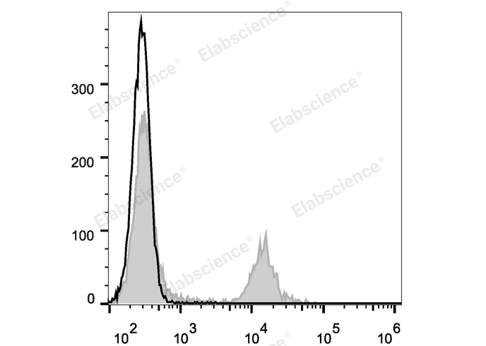 Валидация Elabscience E-AB-F1105E