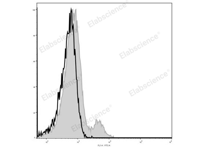 Валидация Elabscience E-AB-F1029L