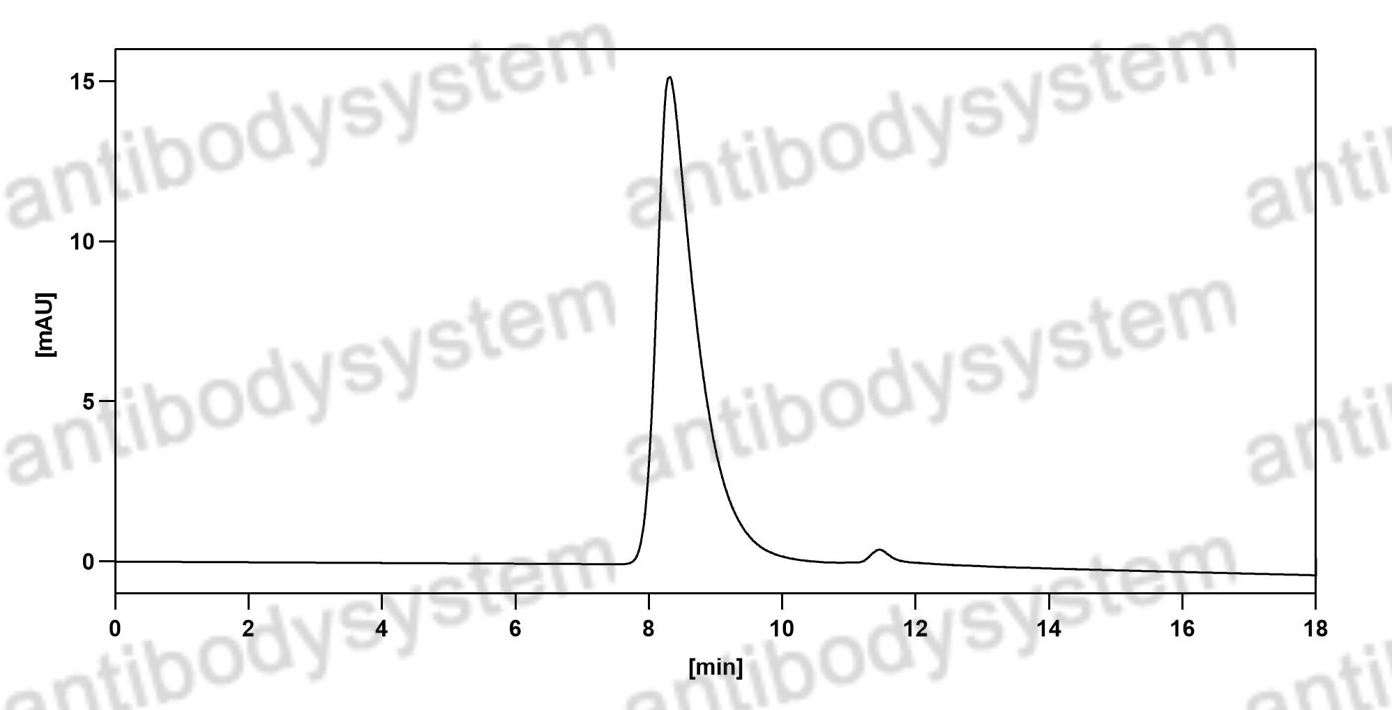 Валидация HPLC - AntibodySystem FTB96410