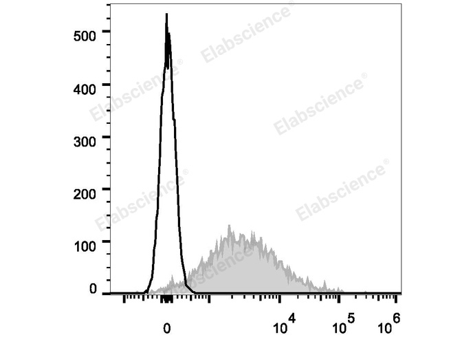 Валидация Elabscience E-AB-F0994UM