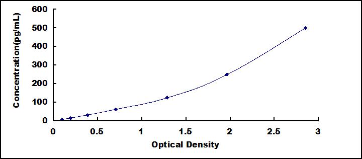 60608