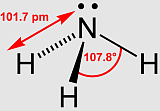 Ammonia
